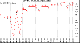 Milwaukee Weather Dew Point<br>(24 Hours)