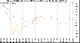 Milwaukee Weather Outdoor Temperature<br>vs THSW Index<br>per Hour<br>(24 Hours)