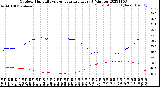 Milwaukee Weather Outdoor Humidity<br>vs Temperature<br>Every 5 Minutes