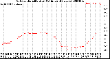 Milwaukee Weather Outdoor Humidity<br>Every 5 Minutes<br>(24 Hours)