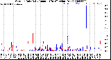 Milwaukee Weather Outdoor Rain<br>Daily Amount<br>(Past/Previous Year)