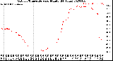 Milwaukee Weather Outdoor Temperature<br>per Minute<br>(24 Hours)