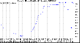 Milwaukee Weather Wind Chill<br>per Minute<br>(24 Hours)