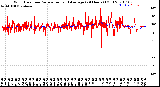 Milwaukee Weather Wind Direction<br>Normalized and Average<br>(24 Hours) (Old)