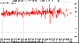 Milwaukee Weather Wind Direction<br>Normalized<br>(24 Hours) (Old)