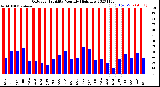 Milwaukee Weather Outdoor Humidity<br>Monthly High/Low