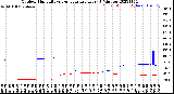 Milwaukee Weather Outdoor Humidity<br>vs Temperature<br>Every 5 Minutes