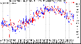 Milwaukee Weather Outdoor Temperature<br>Daily High<br>(Past/Previous Year)