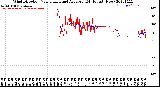 Milwaukee Weather Wind Direction<br>Normalized and Average<br>(24 Hours) (New)