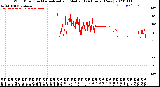 Milwaukee Weather Wind Direction<br>Normalized and Median<br>(24 Hours) (New)