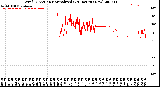 Milwaukee Weather Wind Direction<br>Normalized<br>(24 Hours) (New)