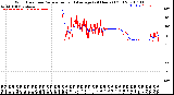 Milwaukee Weather Wind Direction<br>Normalized and Average<br>(24 Hours) (Old)