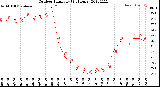 Milwaukee Weather Outdoor Humidity<br>(24 Hours)