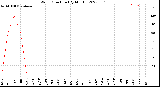 Milwaukee Weather Wind Direction<br>(By Month)