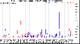 Milwaukee Weather Outdoor Rain<br>Daily Amount<br>(Past/Previous Year)