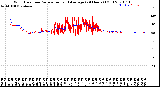 Milwaukee Weather Wind Direction<br>Normalized and Average<br>(24 Hours) (Old)