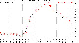 Milwaukee Weather Heat Index<br>(24 Hours)