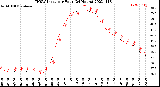 Milwaukee Weather THSW Index<br>per Hour<br>(24 Hours)