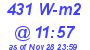Milwaukee Weather Solar Radiation High Today