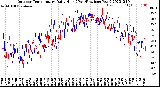 Milwaukee Weather Outdoor Temperature<br>Daily High<br>(Past/Previous Year)