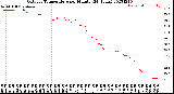 Milwaukee Weather Outdoor Temperature<br>per Minute<br>(24 Hours)