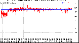 Milwaukee Weather Wind Direction<br>Normalized and Median<br>(24 Hours) (New)