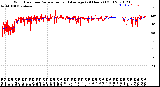 Milwaukee Weather Wind Direction<br>Normalized and Average<br>(24 Hours) (Old)