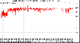 Milwaukee Weather Wind Direction<br>Normalized<br>(24 Hours) (Old)