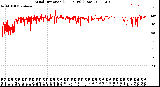 Milwaukee Weather Wind Direction<br>(24 Hours) (Raw)