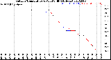 Milwaukee Weather Outdoor Temperature<br>vs Wind Chill<br>(24 Hours)