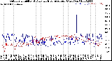 Milwaukee Weather Outdoor Humidity<br>At Daily High<br>Temperature<br>(Past Year)