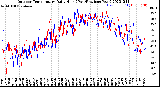 Milwaukee Weather Outdoor Temperature<br>Daily High<br>(Past/Previous Year)