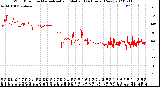 Milwaukee Weather Wind Direction<br>Normalized and Median<br>(24 Hours) (New)