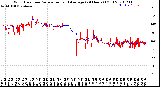 Milwaukee Weather Wind Direction<br>Normalized and Average<br>(24 Hours) (Old)