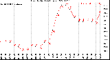 Milwaukee Weather Heat Index<br>(24 Hours)