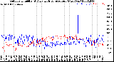 Milwaukee Weather Outdoor Humidity<br>At Daily High<br>Temperature<br>(Past Year)