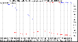 Milwaukee Weather Outdoor Humidity<br>vs Temperature<br>Every 5 Minutes
