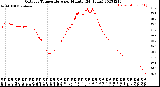 Milwaukee Weather Outdoor Temperature<br>per Minute<br>(24 Hours)