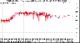 Milwaukee Weather Wind Direction<br>Normalized and Average<br>(24 Hours) (New)