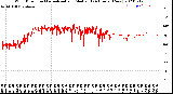 Milwaukee Weather Wind Direction<br>Normalized and Median<br>(24 Hours) (New)
