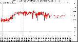 Milwaukee Weather Wind Direction<br>Normalized<br>(24 Hours) (New)