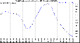 Milwaukee Weather Wind Chill<br>Hourly Average<br>(24 Hours)