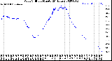 Milwaukee Weather Wind Chill<br>per Minute<br>(24 Hours)