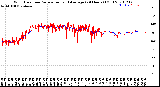 Milwaukee Weather Wind Direction<br>Normalized and Average<br>(24 Hours) (Old)