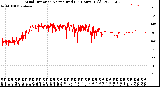 Milwaukee Weather Wind Direction<br>Normalized<br>(24 Hours) (Old)