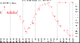 Milwaukee Weather Heat Index<br>(24 Hours)