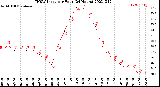 Milwaukee Weather THSW Index<br>per Hour<br>(24 Hours)