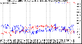 Milwaukee Weather Outdoor Humidity<br>At Daily High<br>Temperature<br>(Past Year)