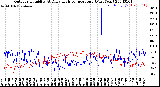 Milwaukee Weather Outdoor Humidity<br>At Daily High<br>Temperature<br>(Past Year)