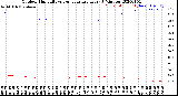 Milwaukee Weather Outdoor Humidity<br>vs Temperature<br>Every 5 Minutes